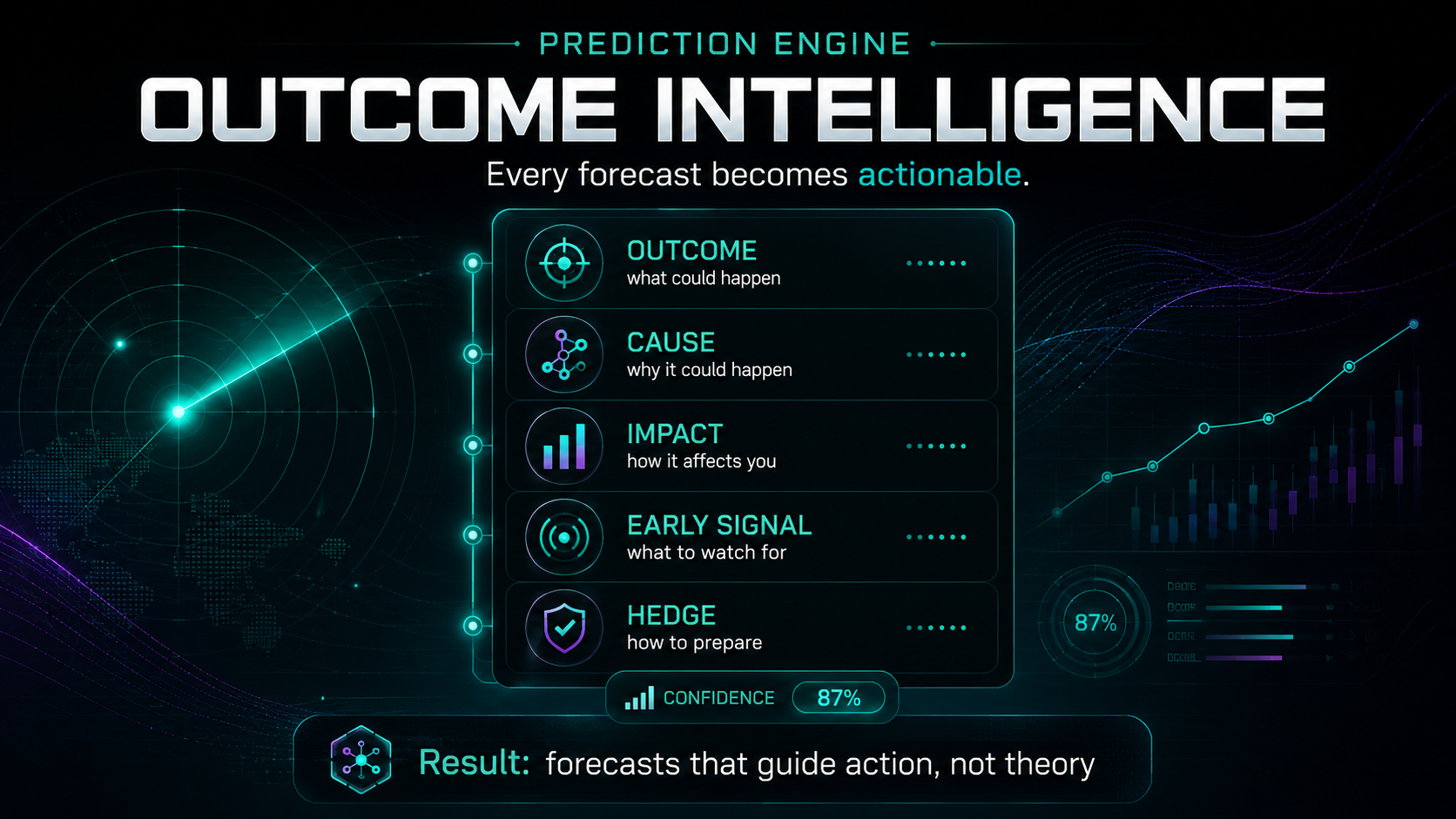 Outcome Intelligence